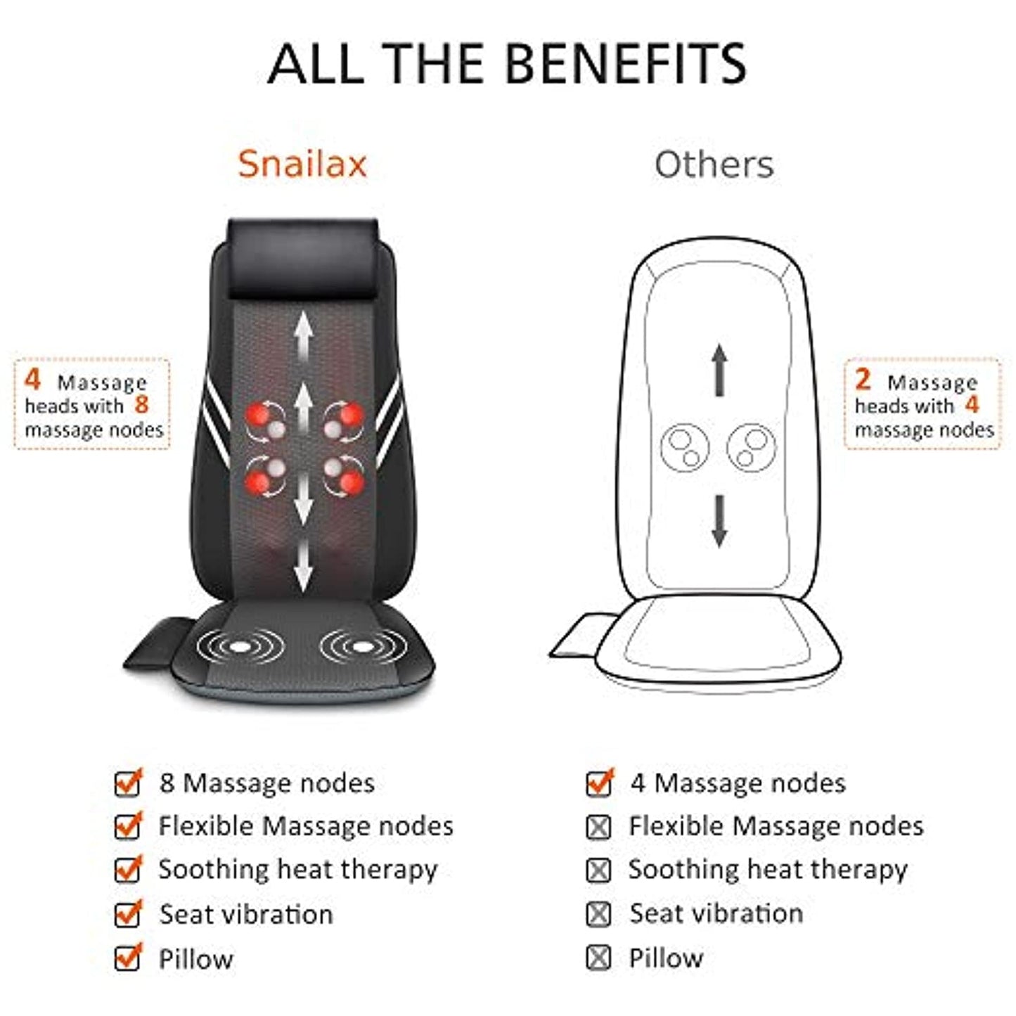 Snailax Full Back Massager with Heat-Shiatsu Chair Pad (*Missing Controller*)