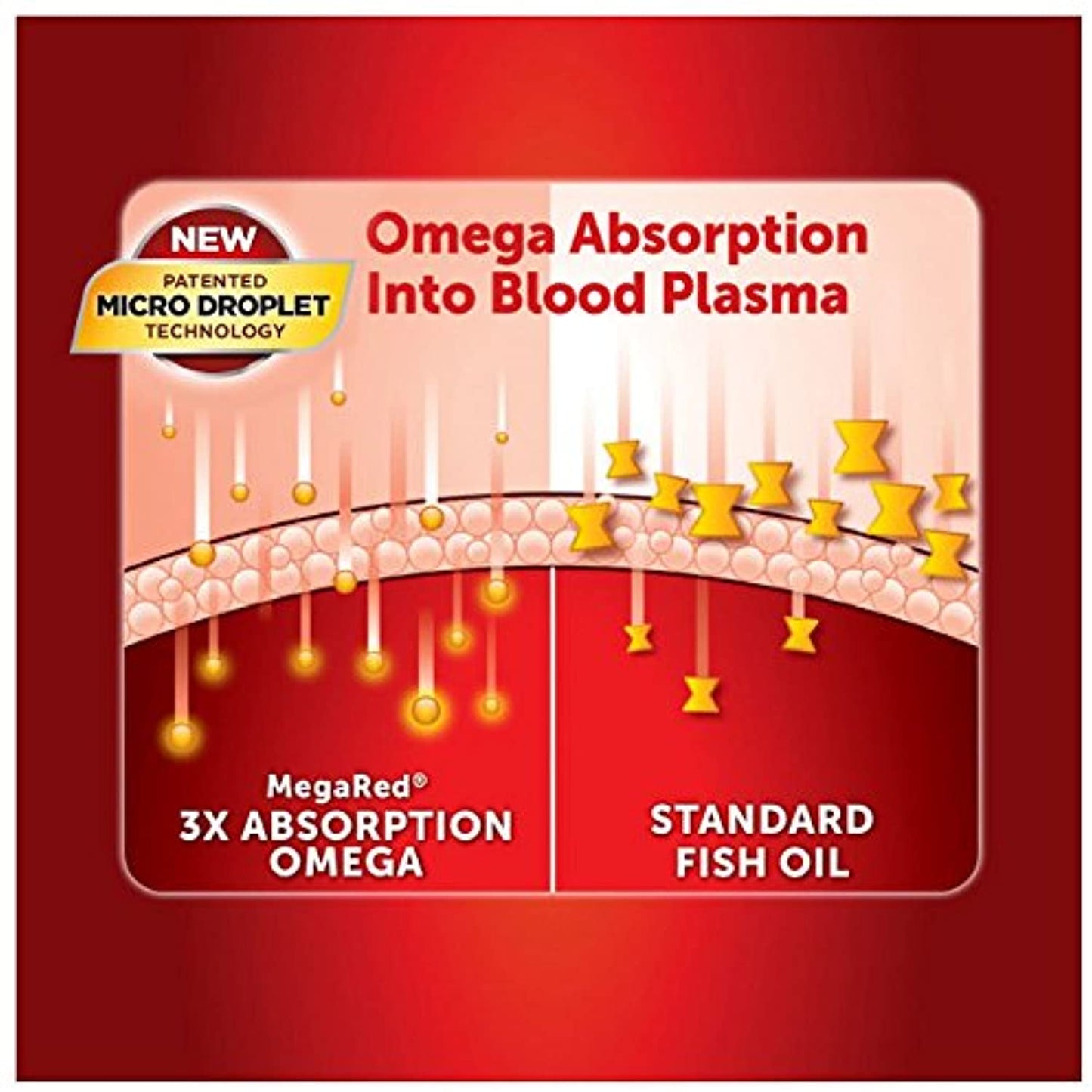 MegaRed Advanced Triple Absorption 800mg, 40 softgels - Omega-3 Fish Oil Supplement