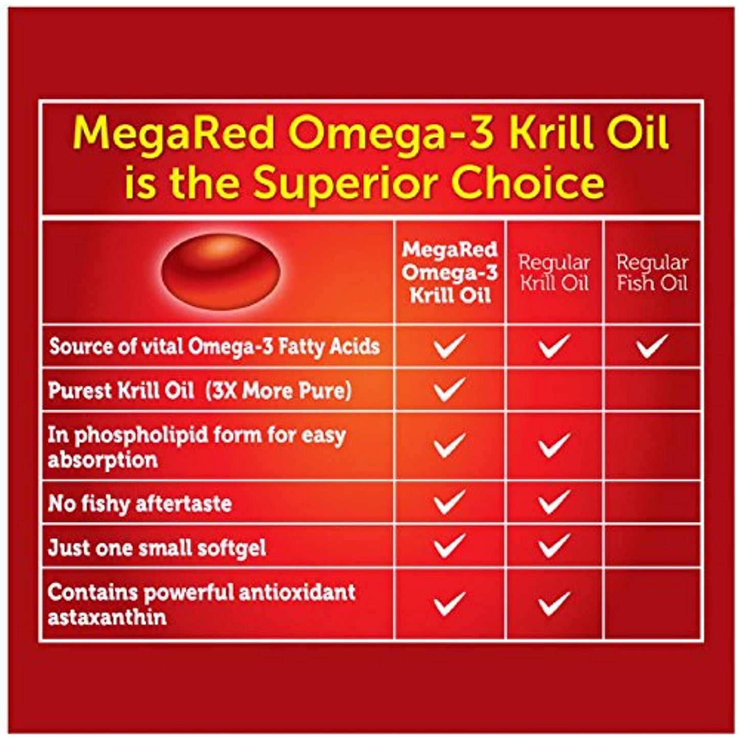 MegaRed 500mg Extra Strength Omega-3 Krill Oil (80 Count) No Box Exp 8/2022