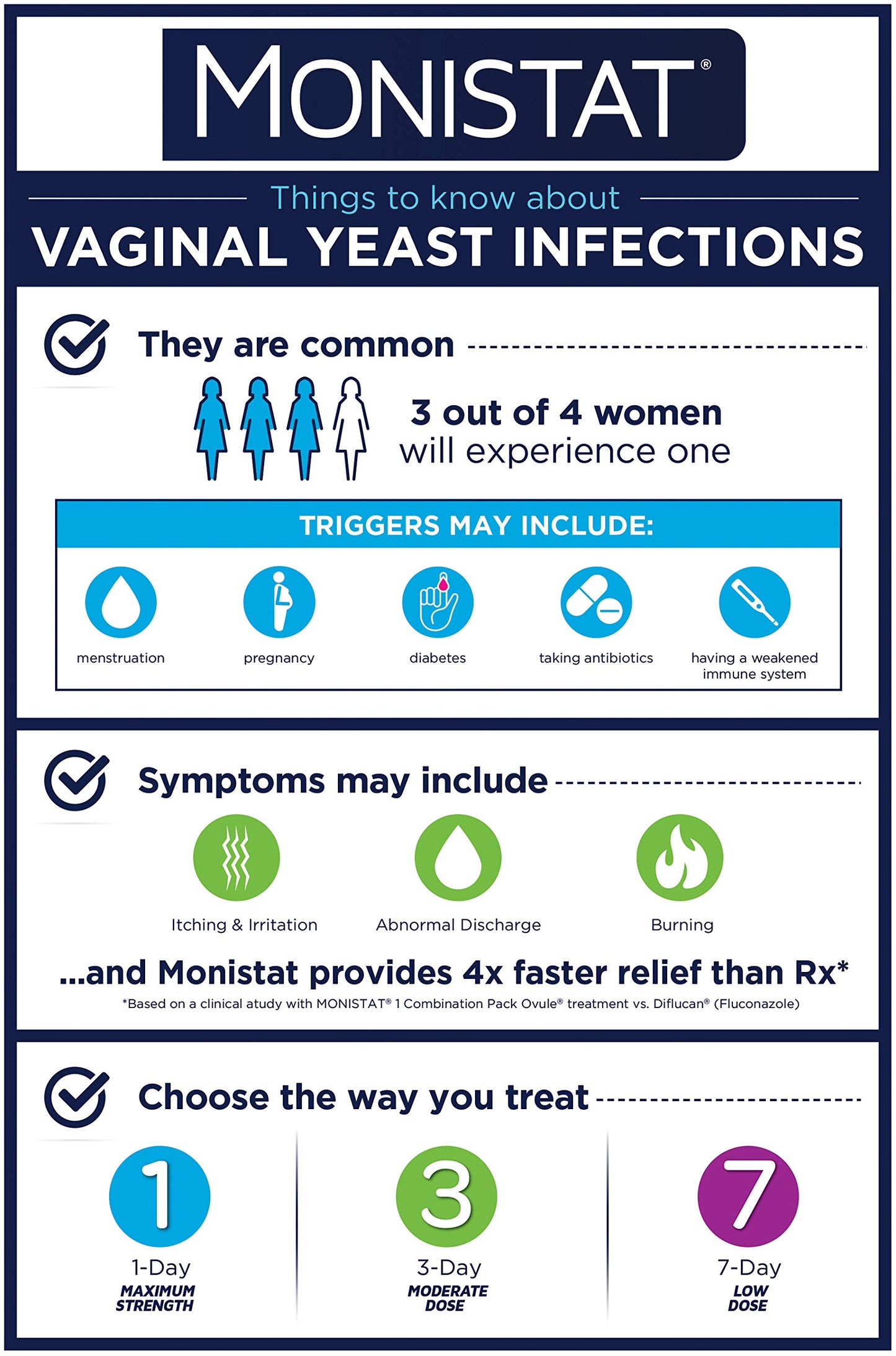 Monistat 7-Day Yeast Infection Treatment | Cream with Applicators Damaged Box